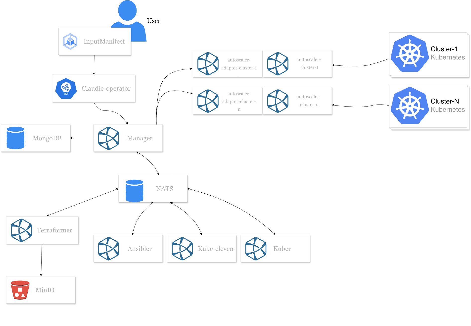 autoscaling-architecture
