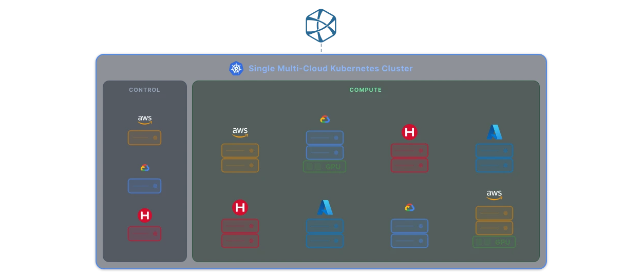 Claudie cluster diagram