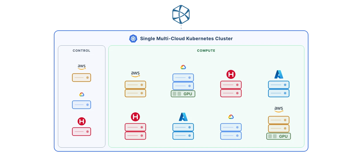 Claudie cluster diagram