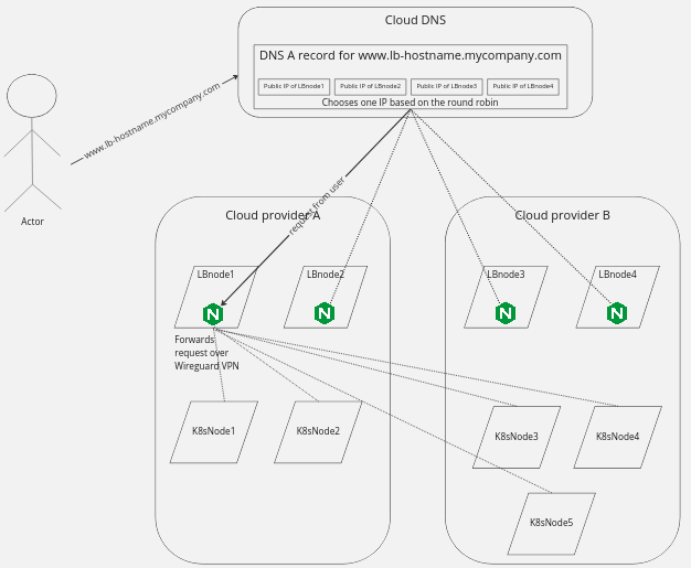 lb-architecture