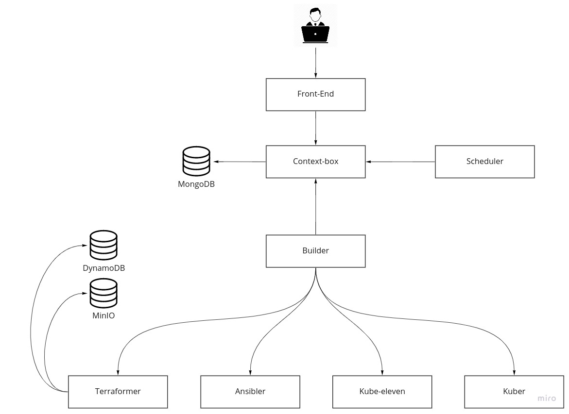 Claudie Workflow Claudie Docs